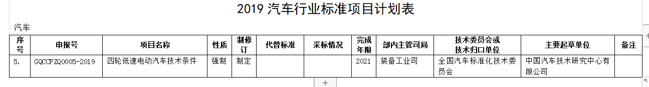 重大利好！工信部重新訂低速電動車標準，產(chǎn)業(yè)迎來“回血期