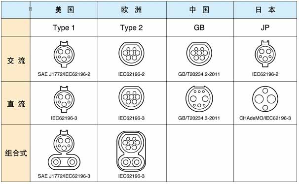從電動汽車充電標準之爭，探討國際經濟最新動向