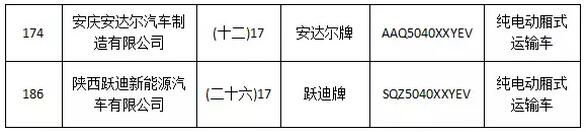躍迪集團(tuán)旗下陜西躍迪公司、安慶安達(dá)爾公司車型正式列入《新能源汽車推廣應(yīng)用推薦車型目錄》