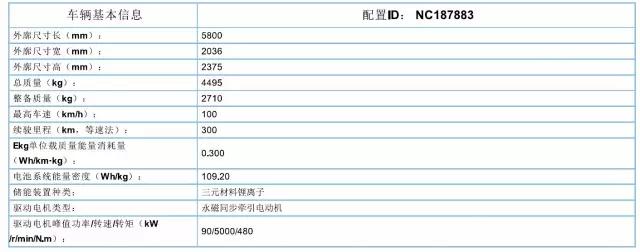 躍迪集團(tuán)旗下陜西躍迪公司、安慶安達(dá)爾公司車型正式列入《新能源汽車推廣應(yīng)用推薦車型目錄》