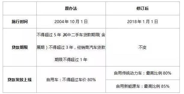 2018年購(gòu)電動(dòng)汽車、燃油車、新能源車政策變化