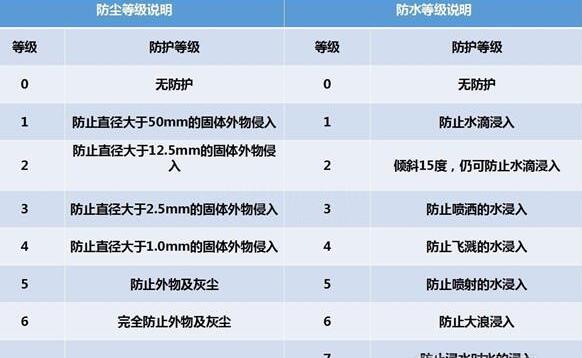 納尼？電動汽車涉水能力竟然遠超燃油車？