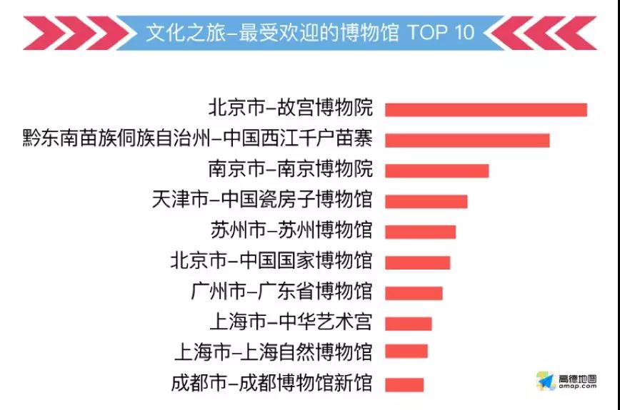 這份指南請(qǐng)收好，祝你中秋國慶出行一路暢通~