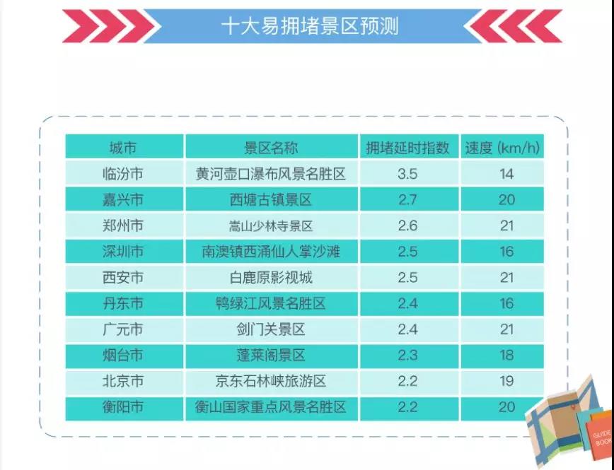 這份指南請(qǐng)收好，祝你中秋國慶出行一路暢通~