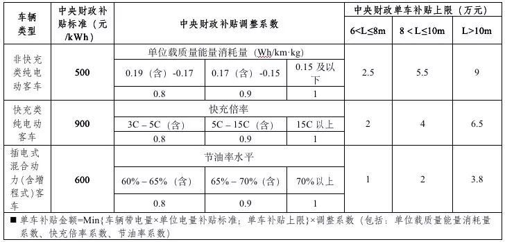 2019年新能源補(bǔ)貼政策出臺 靠著補(bǔ)貼混日子的時(shí)代一去不返？