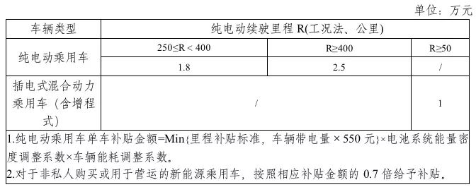 2019年新能源補(bǔ)貼政策出臺 靠著補(bǔ)貼混日子的時(shí)代一去不返？