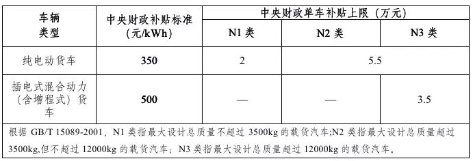 2019年新能源補(bǔ)貼政策出臺 靠著補(bǔ)貼混日子的時(shí)代一去不返？