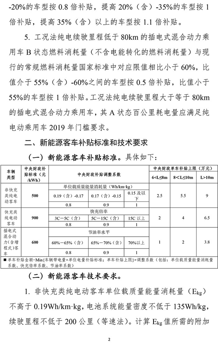 扶優(yōu)扶強(qiáng)，2019年新能源汽車(chē)補(bǔ)貼政策出爐