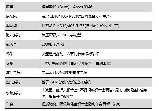 走進(jìn)躍迪汽車|躍迪消防車，消防時(shí)時(shí)在