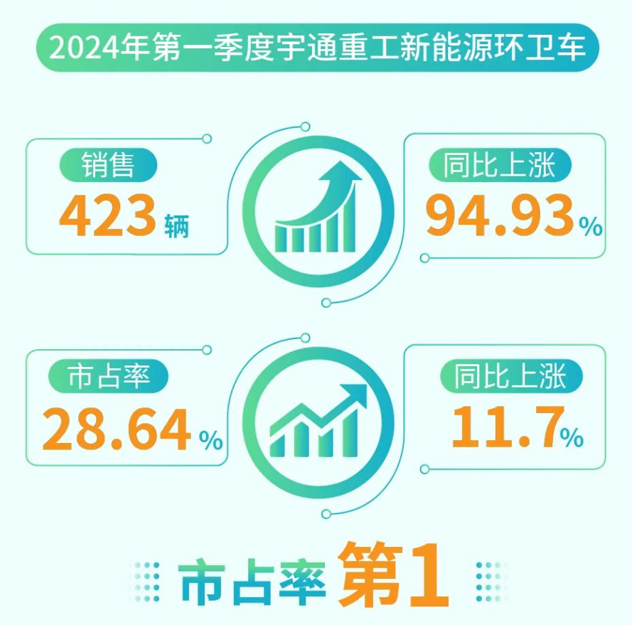 60萬輛環(huán)衛(wèi)車待“以舊換新”，環(huán)衛(wèi)新能源領(lǐng)跑者“大有可為”